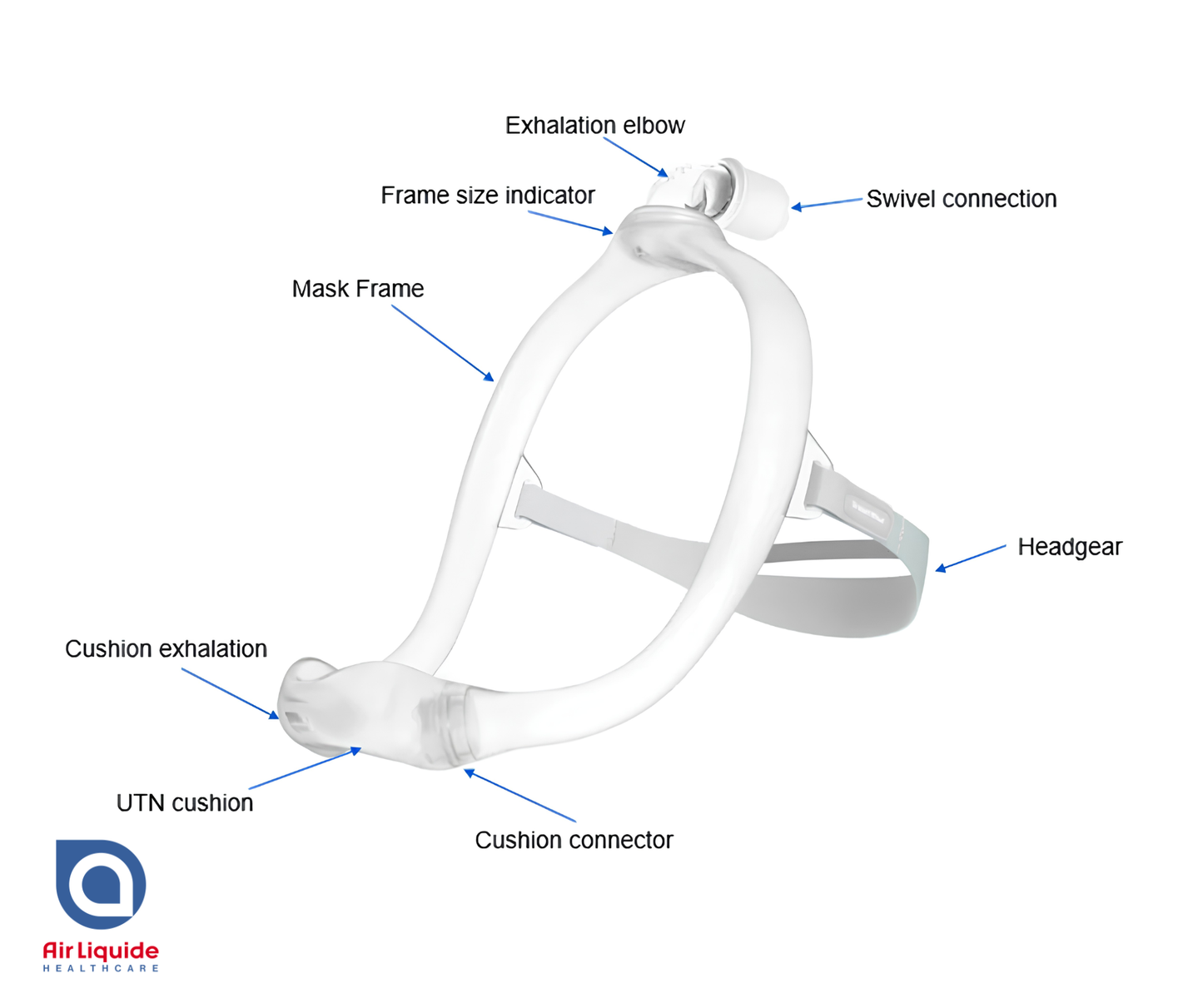 Philips Respironics DreamWear Replacement Mask Frame