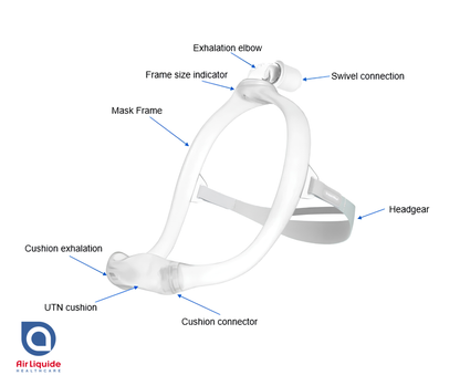 Philips Respironics DreamWear Replacement Mask Frame