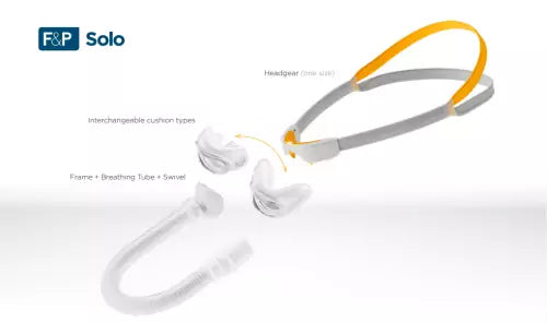 Fisher & Paykel Solo™ Nasal Mask Fitpack